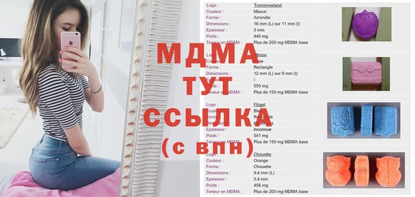 кристаллы Верхний Тагил